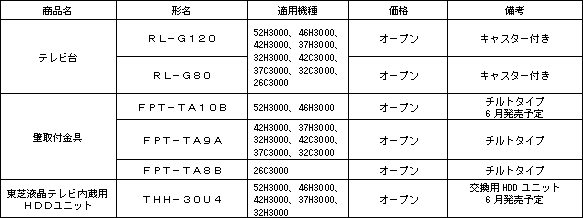 別売オプション機器