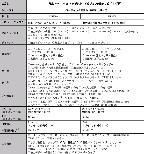 新商品の主な仕様