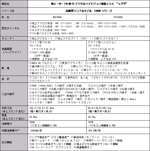 新商品の主な仕様