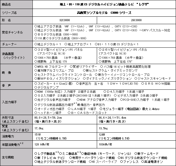 新商品の主な仕様