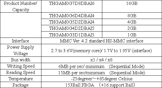 Specifications