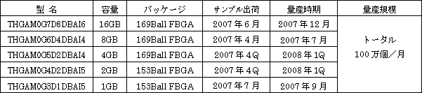 新製品の概要
