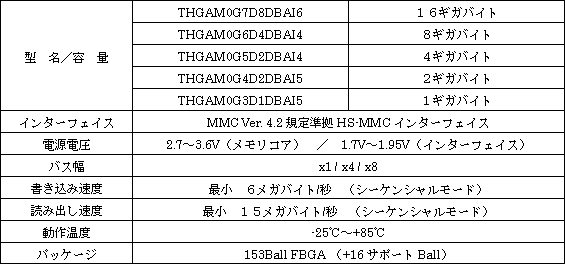 新製品のおもな仕様