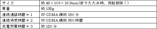 新製品の主な仕様