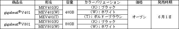 新製品の概要