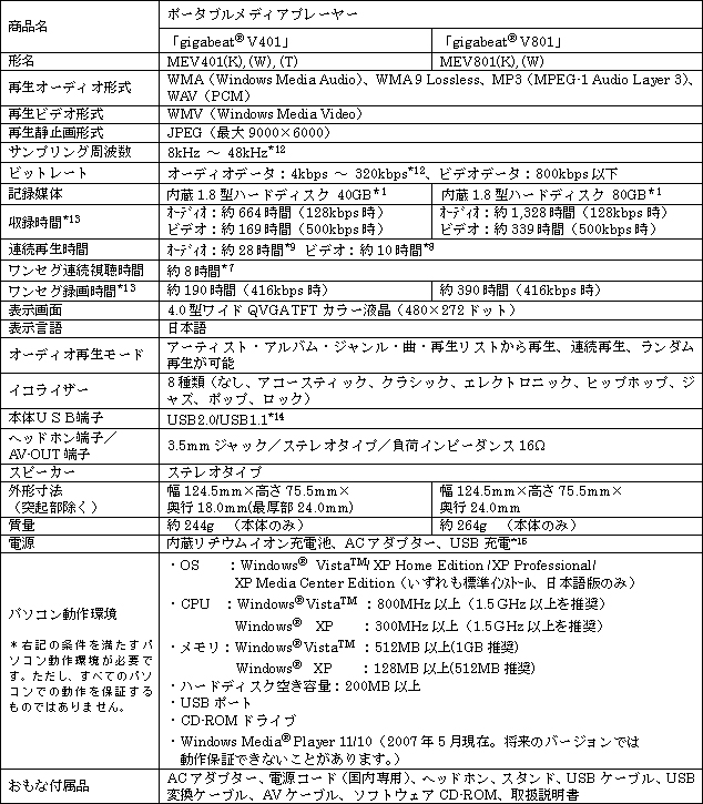 新商品のおもな仕様