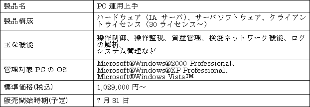 新製品の概要