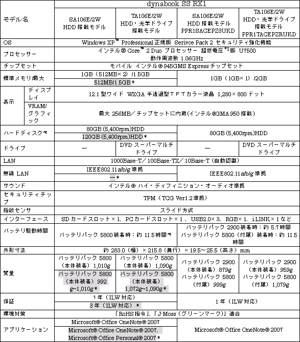 ＜dynabook SS RX1＞　企業向け