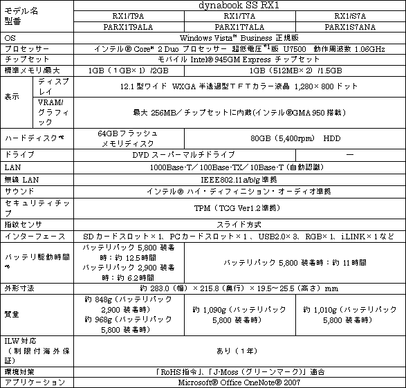 ＜dynabook SS RX1＞個人・家庭向け