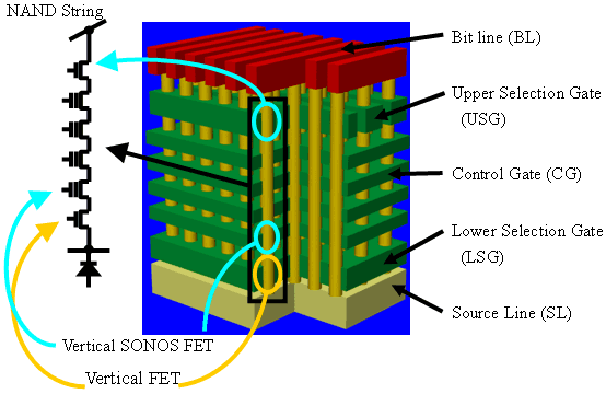 The structure of the new memory cell