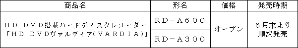 新商品の概要