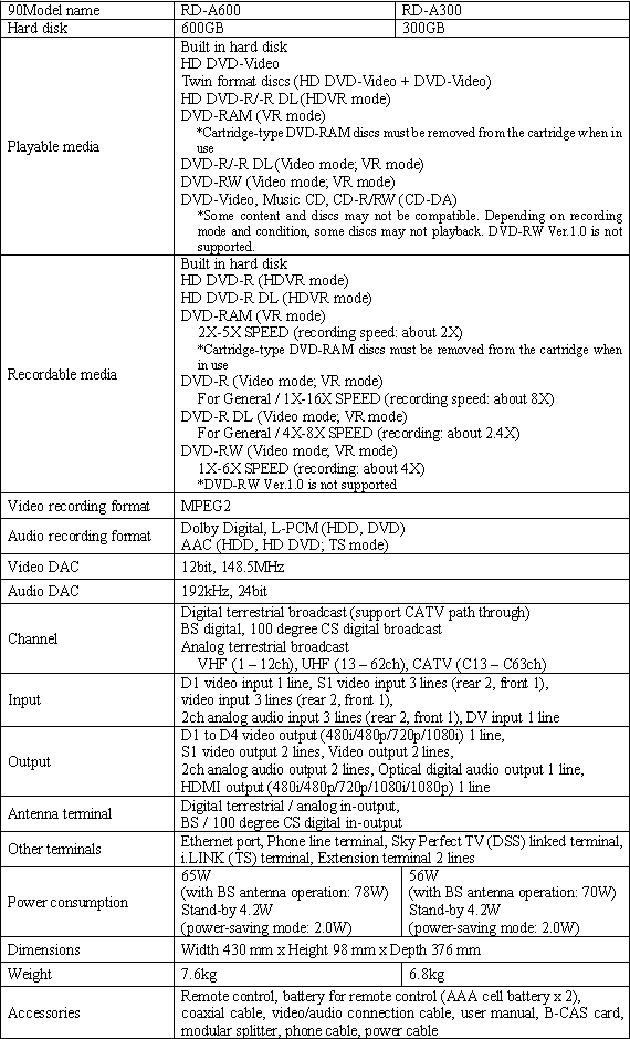Key Specifications