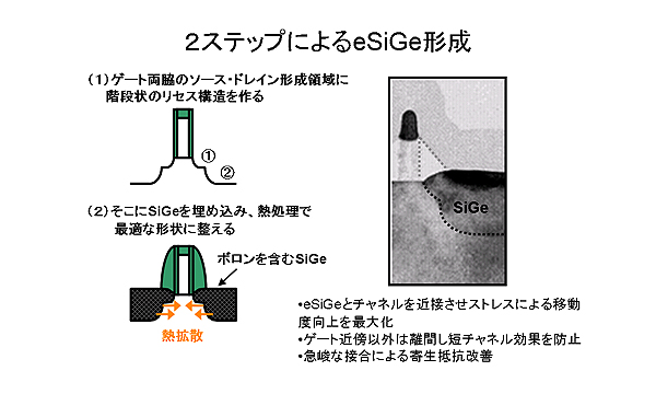 プレスリリース 07 06 13 ニュース トピックス 東芝 プレスリリース 07 06 13 ニュース トピックス 東芝