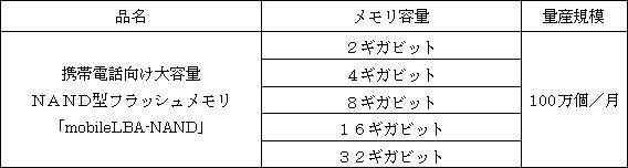 新製品のおもな概要