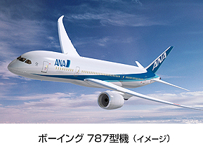 ボーイング７８７型機（イメージ）