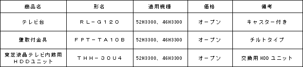 別売オプション機器