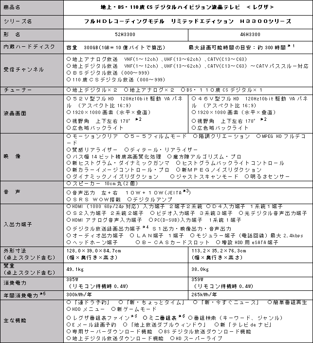 新商品の主な仕様