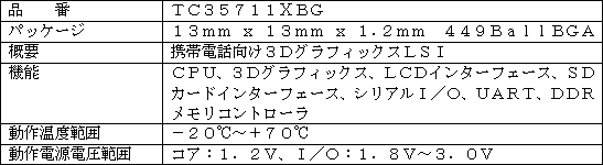 新製品の主な仕様