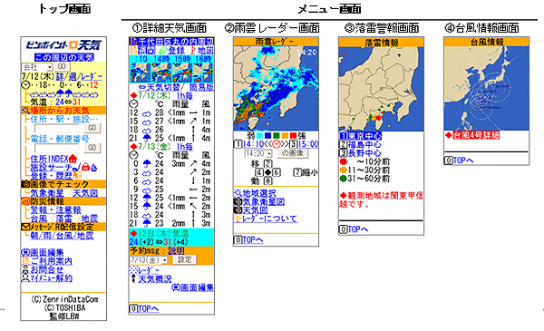 「ピンポイント★天気」の画面イメージ