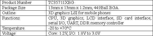 Specification