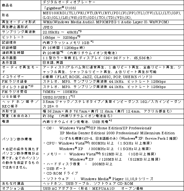 新商品のおもな仕様