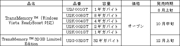 新製品の概要