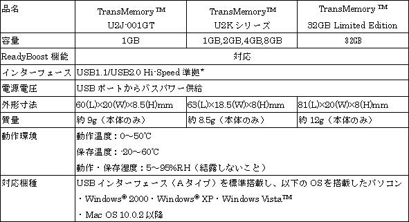 新製品のおもな仕様