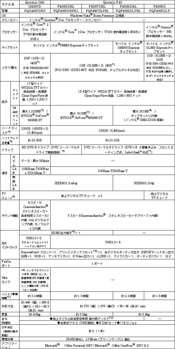 新商品の主な仕様　Qosmioシリーズ