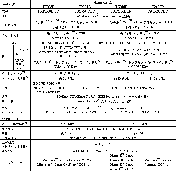 新商品の主な仕様　dynabook TXシリーズ