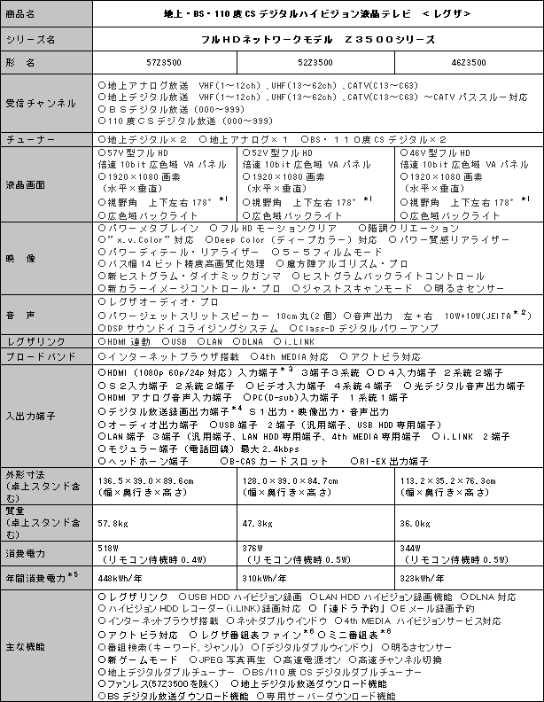 新商品の主な仕様