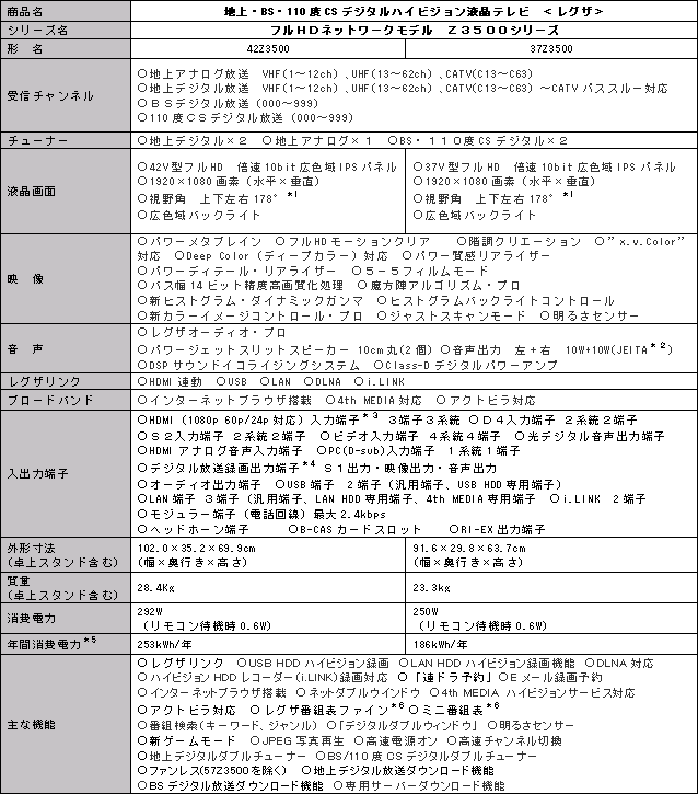 新商品の主な仕様