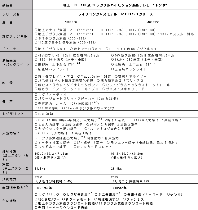 新商品の主な仕様