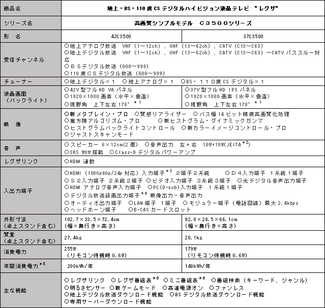 新商品の主な仕様