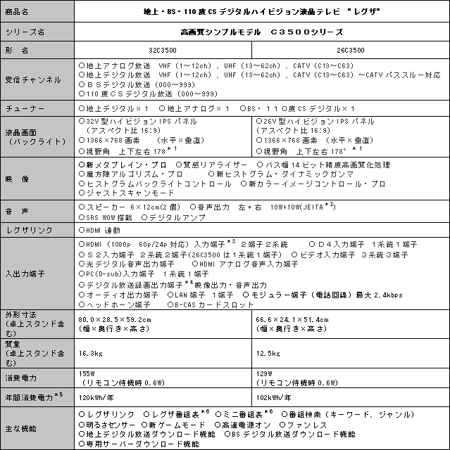 新商品の主な仕様