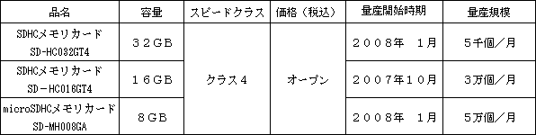 新商品の概要