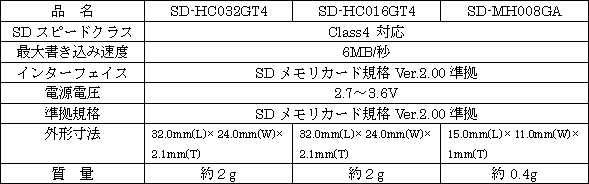 新製品の主な仕様