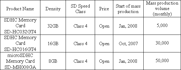 Outline of New SD Memory Cards