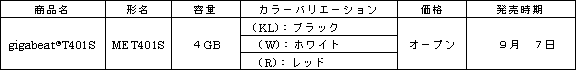 新商品の概要　スタンダードモデル