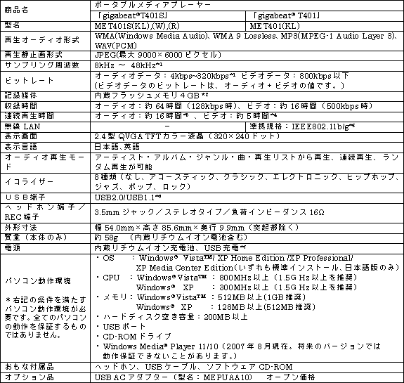 新商品のおもな仕様