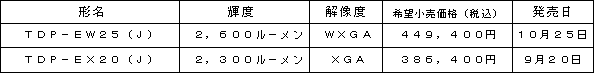 新商品の概要