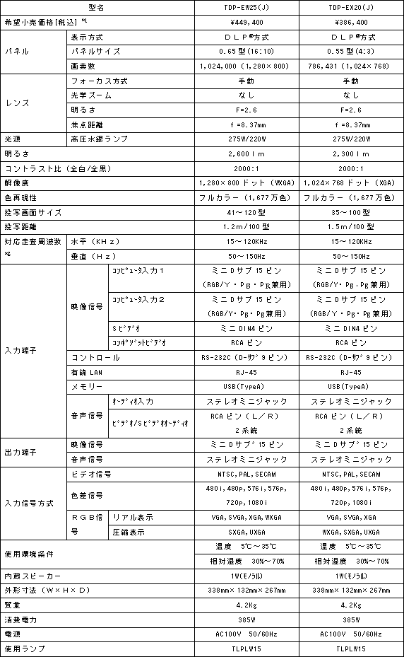 商品の主な仕様