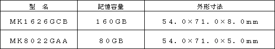 新商品の概要