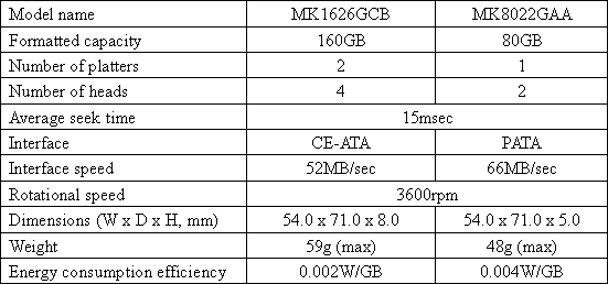 Main Specifications