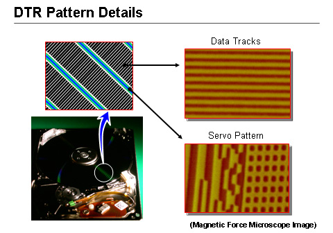 DTR Pattern Details