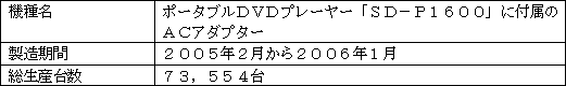 対象製品の概要（国内）