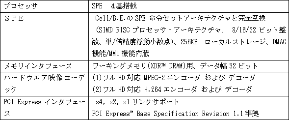 開発サンプルの概要