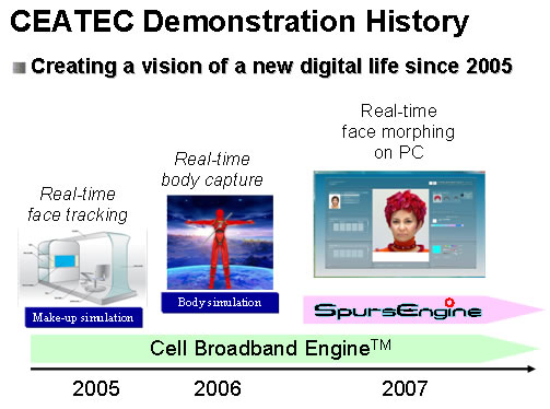CEATEC Demonstration History