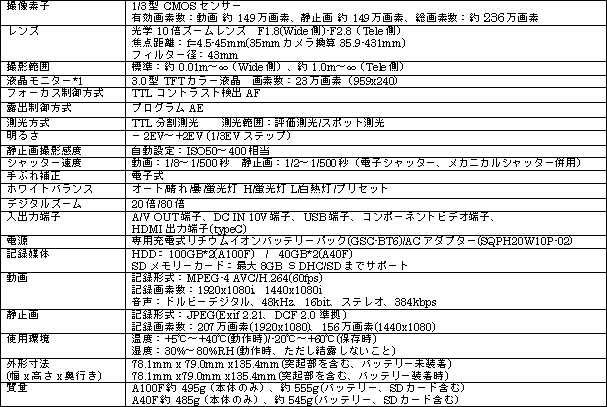 新商品の主な仕様　gigashot Aシリーズの概要