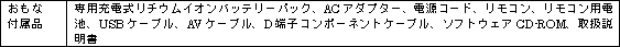 おもな付属品