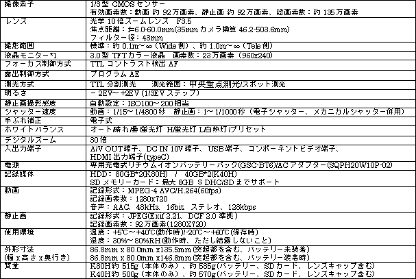 新商品の主な仕様 gigashot Kシリーズ